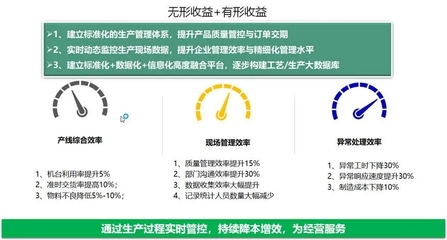 喜報！伊之密Yi-MES入選工信部工業互聯網APP優秀解決方案，賦能日用家電智造升級